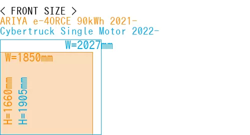 #ARIYA e-4ORCE 90kWh 2021- + Cybertruck Single Motor 2022-